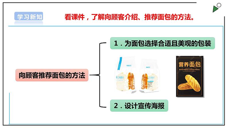 浙教版劳动三上 项目四 任务三《我是小小营销员》课件+教案+素材08