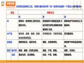 【北师大版】五年级劳技 第3课《买菜的学问》教案+课件