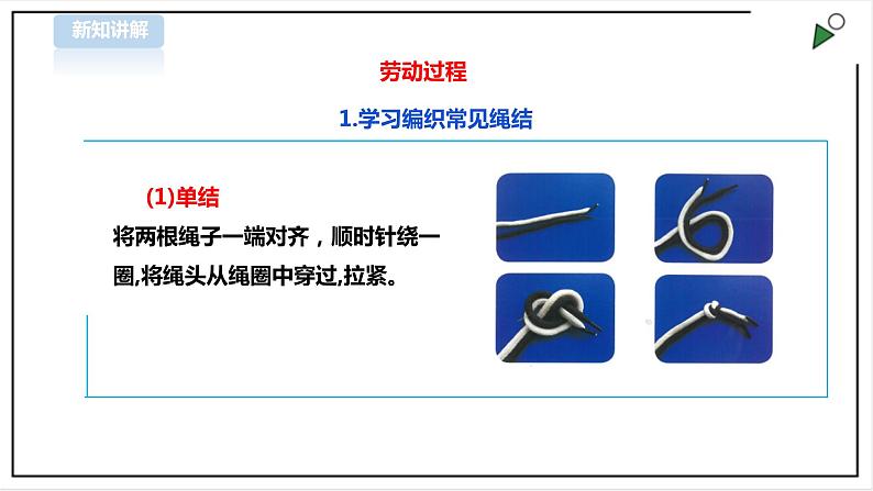 【北师大版】三年级《劳动实践指导手册》第10课《小小绳结用处大》 课件第8页