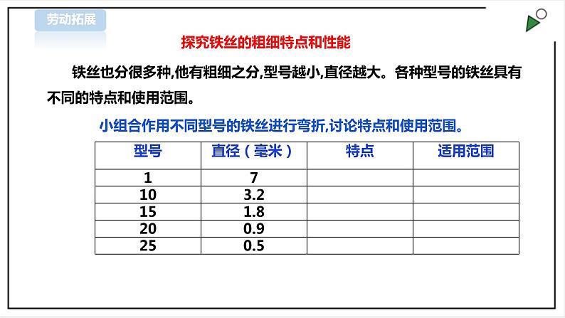 【北师大版】三年级《劳动实践指导手册》第11课《好玩的铁丝玩具》教案+课件05