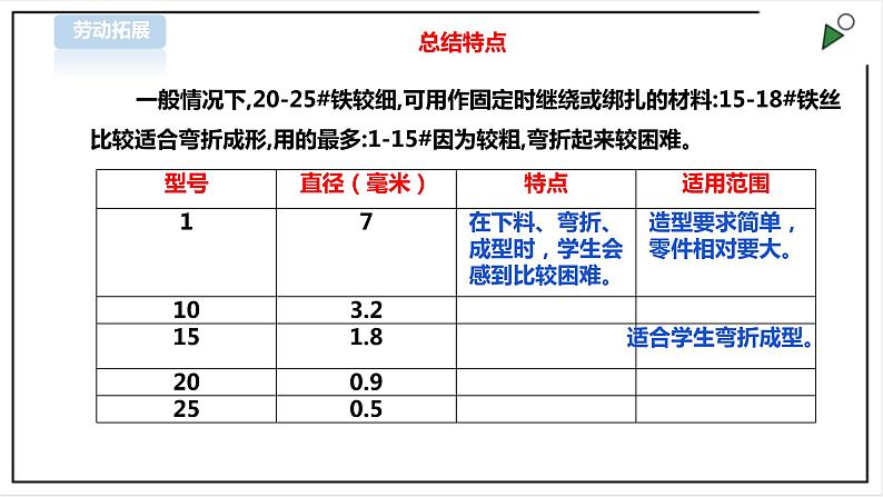 【北师大版】三年级《劳动实践指导手册》第11课《好玩的铁丝玩具》教案+课件06