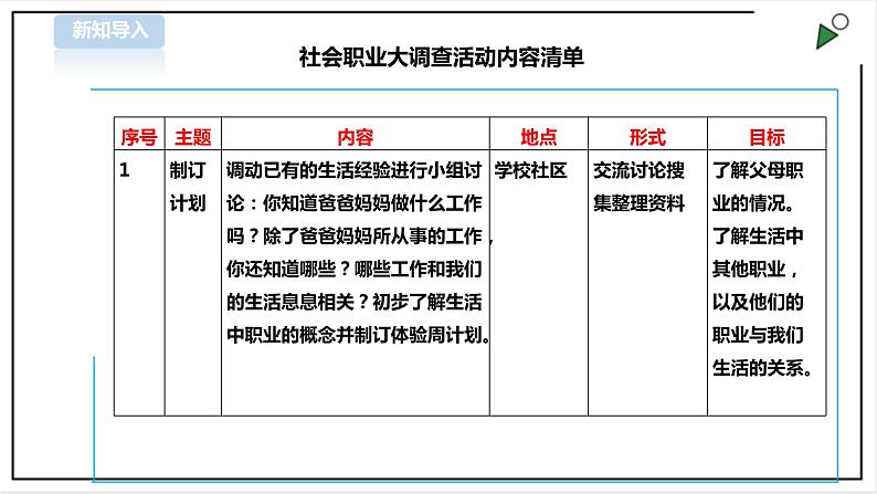 【北师大版】三年级《劳动实践指导手册》第15课《社会职业大调查》教案+课件05