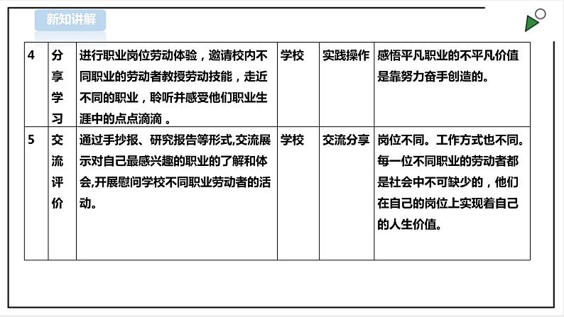 【北师大版】三年级《劳动实践指导手册》第15课《社会职业大调查》教案+课件07