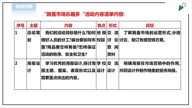 【北师大版】三年级《劳动实践指导手册》第16课《跳蚤市场乐趣多 》 课件第8页