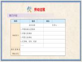 人民版劳动四年级上册 11 校园义卖我参与（课件）