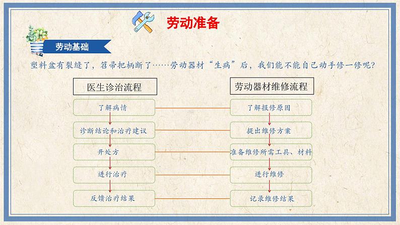 人民版劳动五年级上册 2 劳动器材要维修（课件）03