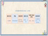 人民版劳动五年级上册 2 劳动器材要维修（课件）
