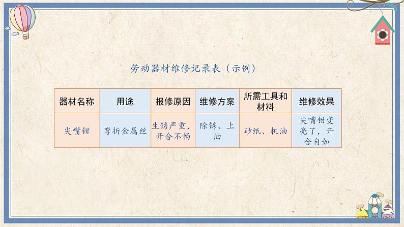 人民版劳动五年级上册 2 劳动器材要维修（课件）04