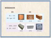 人民版劳动五年级上册 14 建筑血脉浇灌者——砌筑工（课件）