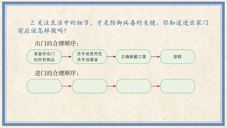 人民版劳动四年级上册 15 防御病毒有方法（课件）07