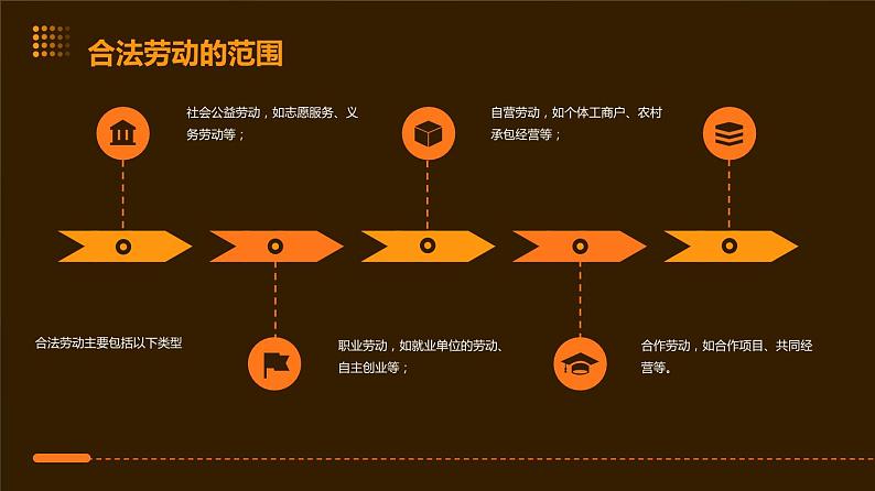 人民版劳动六年级上册 15合法劳动我知道（课件）第5页