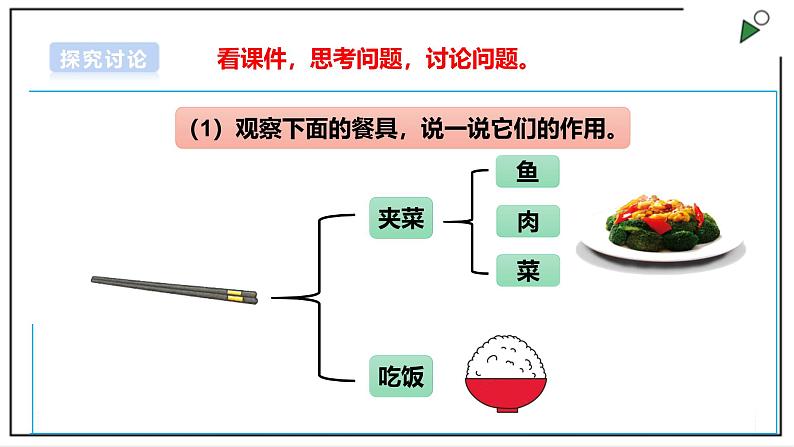 浙教版劳动一年级上册项目3 任务2《餐具我来摆》 课件06