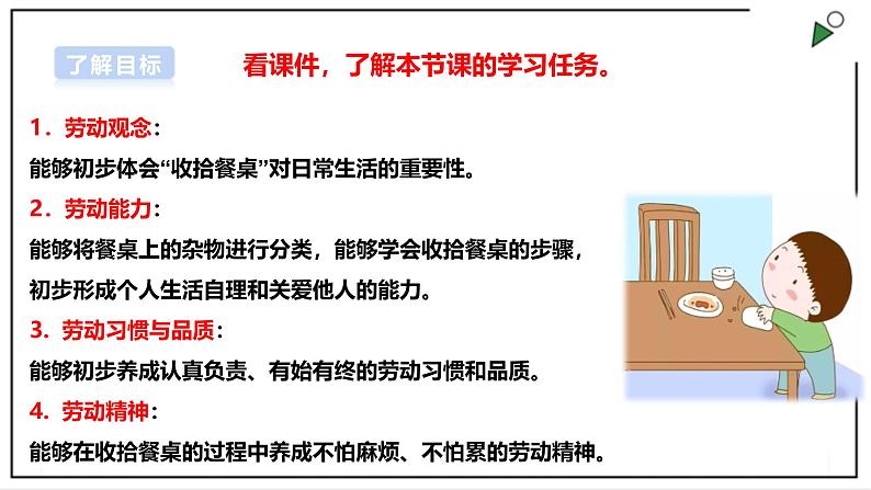 浙教版劳动一年级上册项目3 任务3《餐具我收拾》 课件02