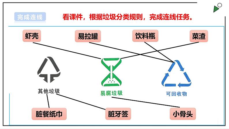 浙教版劳动一年级上册项目3 任务3《餐具我收拾》 课件07