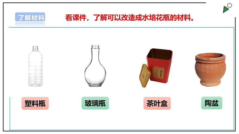 浙教版劳动一年级上册项目4 任务1《瓶瓶罐罐做花瓶》 课件06