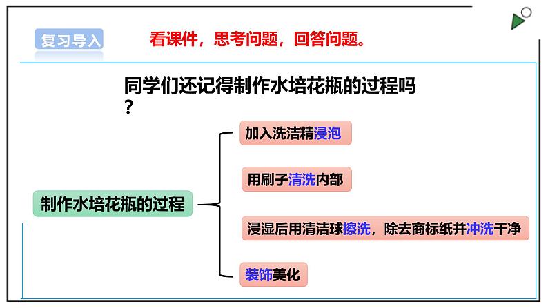 浙教版劳动一年级上项目4 任务2《选种水培植物》课件03