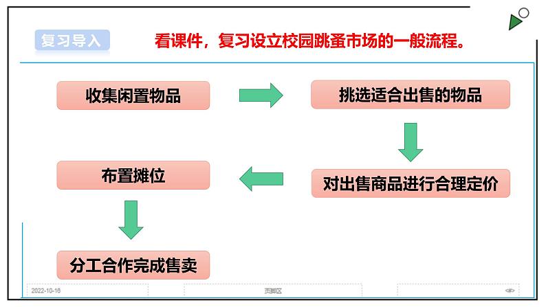 浙教版劳动项目3 任务2《摊位布置我能行》课件03