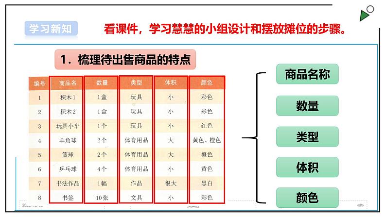 浙教版劳动项目3 任务2《摊位布置我能行》课件07