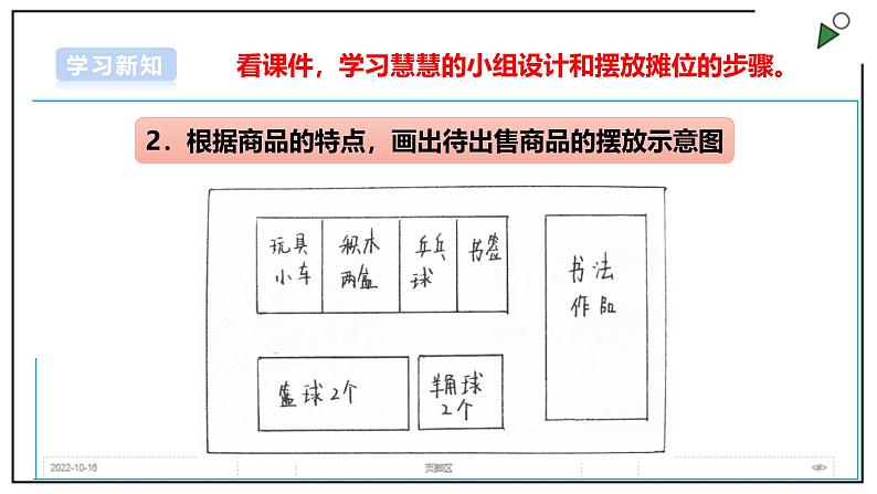 浙教版劳动项目3 任务2《摊位布置我能行》课件08