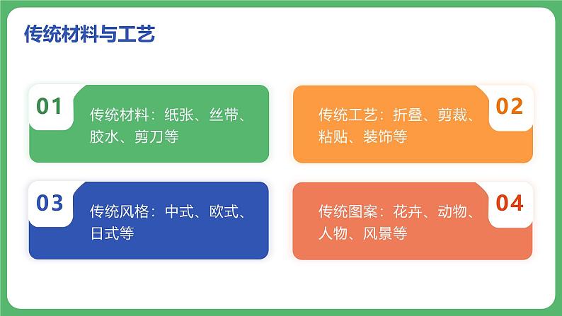 2023-2024苏科版三(上)劳动技术第二单元现代服务劳动：04课 立体贺卡【课件】第5页