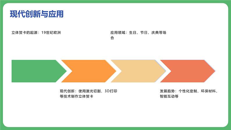 2023-2024苏科版三(上)劳动技术第二单元现代服务劳动：04课 立体贺卡【课件】第6页