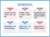 2023-2024苏科版三(上)劳动技术第一单元清洁与卫生：01课 洗碗筷【课件】