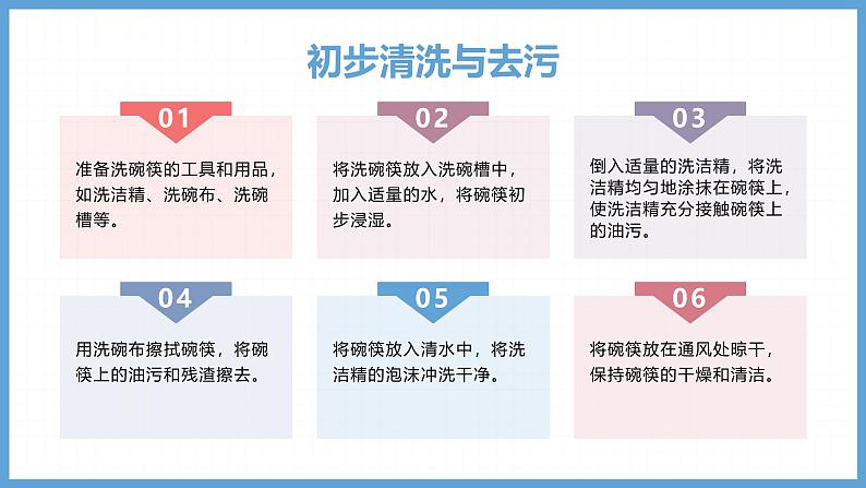 2023-2024苏科版三(上)劳动技术第一单元清洁与卫生：01课 洗碗筷【课件】第5页