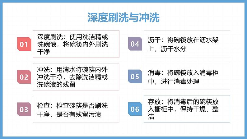 2023-2024苏科版三(上)劳动技术第一单元清洁与卫生：01课 洗碗筷【课件】第6页