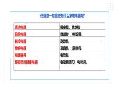 【粤教版】四年级全一册《劳动与技术》第一单元  活动三《学习使用家用电器》教案+课件