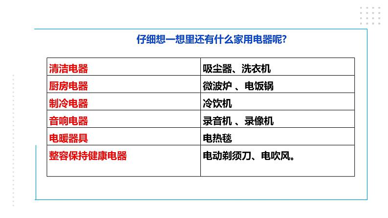 四年级全一册《劳动与技术》第一单元活动3《学习使用家用电器》课件第4页