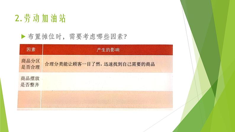 浙教版（劳动）_三年级上册_项目三任务二 摆摊位置我能行 课件第4页