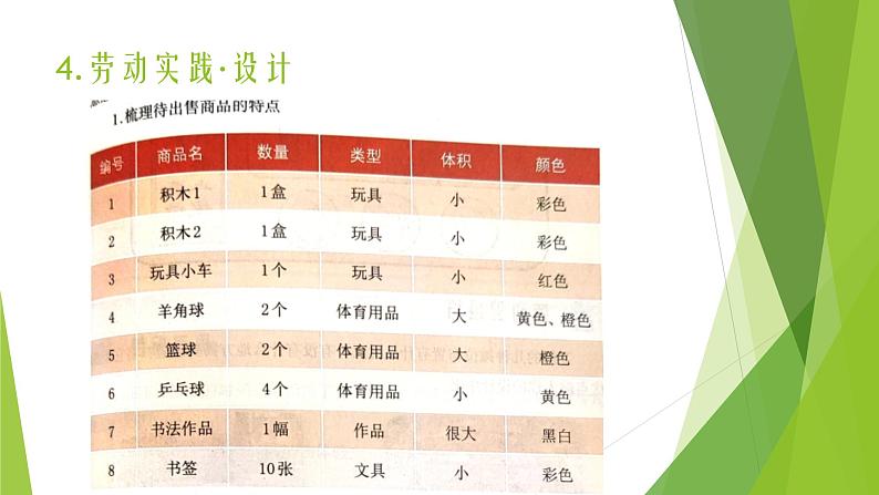 浙教版（劳动）_三年级上册_项目三任务二 摆摊位置我能行 课件第6页