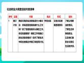 北师大版劳技三年级 第15课《社会职业大调查》课件+教案