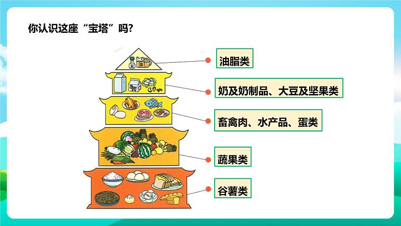 北师大版劳技四年级 第3课《膳食营养小专家》课件第5页