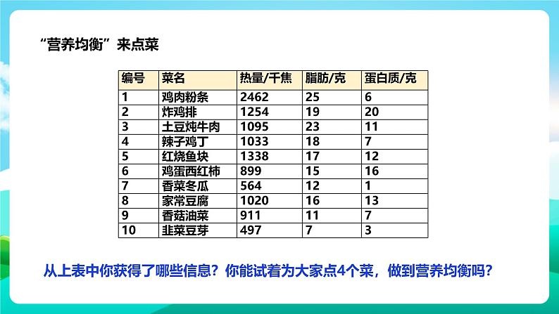 北师大版劳技四年级 第3课《膳食营养小专家》课件第8页