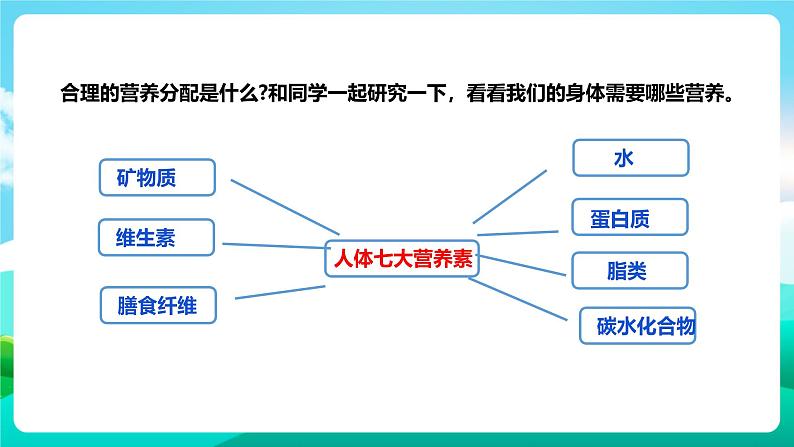 北师大版劳技五年级 第3课《买菜的学问》课件第4页