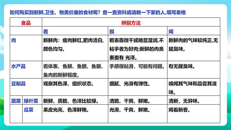 北师大版劳技五年级 第3课《买菜的学问》课件第5页