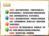 【核心素养目标】湘教版劳技五下  第7课《缅怀先烈》课件+教案+素材