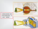 第9課 亮眼睛 課件+素材