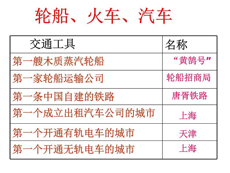 美术二年级上冀美版7去远航 课件+教案+素材01