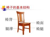 8.椅子造型设计课件