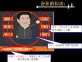 四年級(jí)上冊(cè)美術(shù)：第20課 漫畫欣賞課件