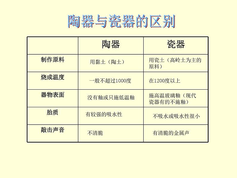 美术五年级上人教版：20珍爱国宝──古代的陶瓷艺术课件05