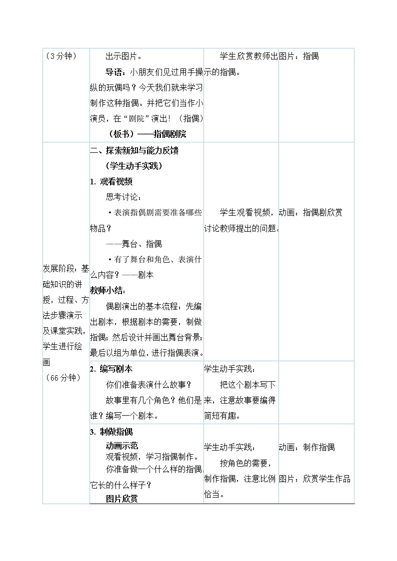 二年级上册美术教案 第19课《指偶剧场》人教新课标（2014秋）02
