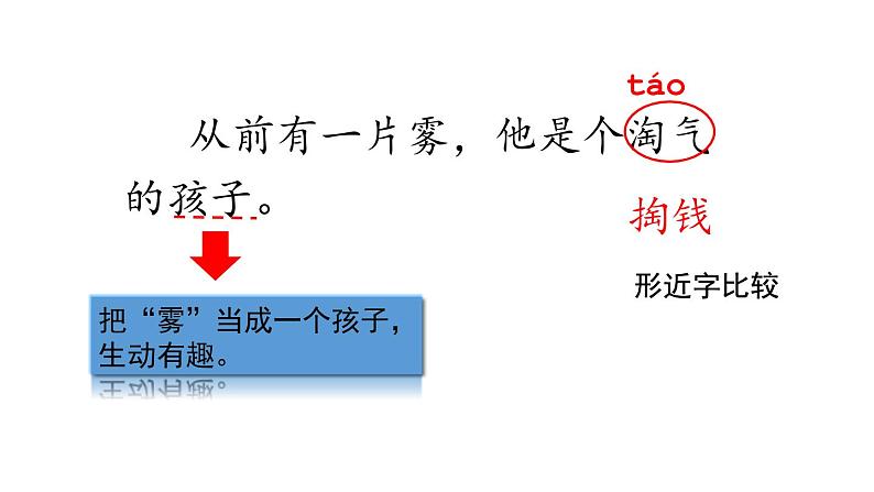 部编版二年级语文上册《雾在哪里》PPT精品课件 (7)第7页