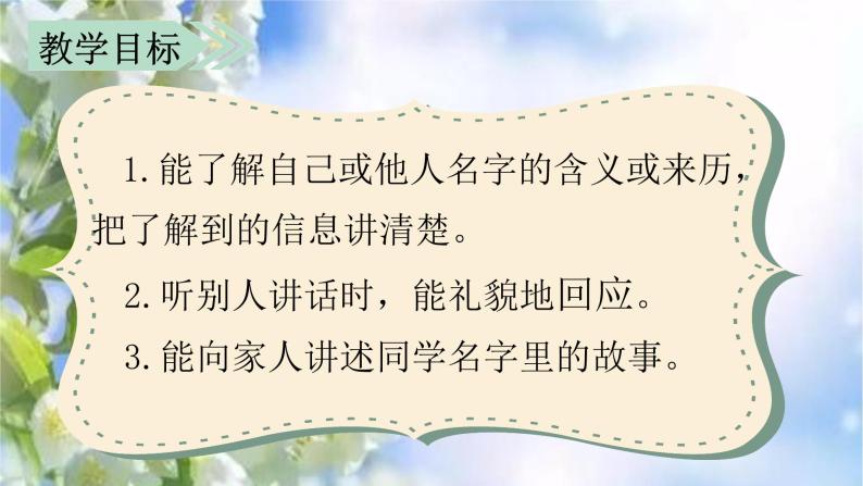 部编语文三上：第四单元 口语交际  名字里的故事（教学课件）03