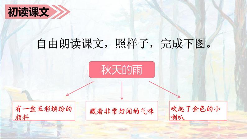 部编语文三上：6.秋天的雨 精品PPT课件+素材05