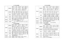 三年级下册语文试题：梳理卷+单元卷+月考卷+专项卷+期中期末+答案PDF(人教部编版）