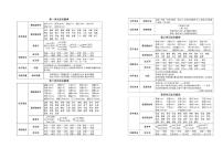 四年级下册语文试题：梳理卷+单元卷+月考卷+专项卷+期中期末+答案PDF(人教部编版）