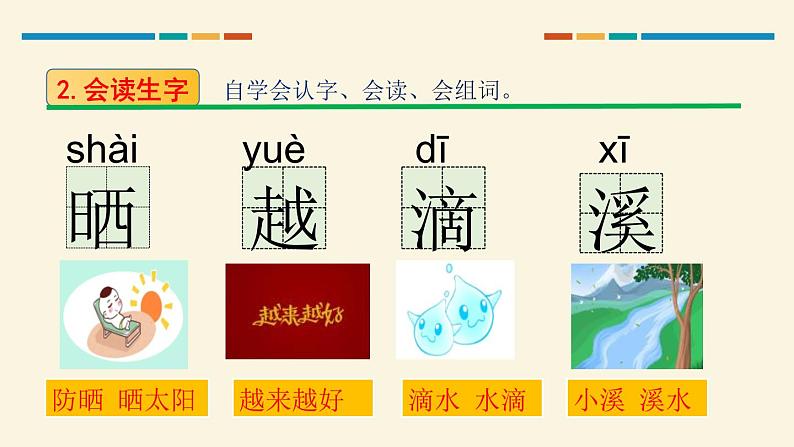 部编版二年级语文上册《我是什么》PPT课文课件 (3)第4页